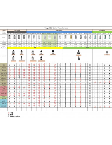 Résistance PNP - Vinci & Drag - Voopoo