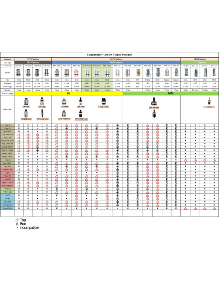 Résistance PNP - Vinci & Drag - Voopoo