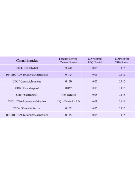 Ice Kush Indoor Fleurs CBD 10 grammes