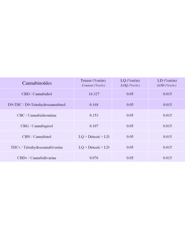 White Widow Fleurs CBD 5 grammes + Sucette EUPHORIA