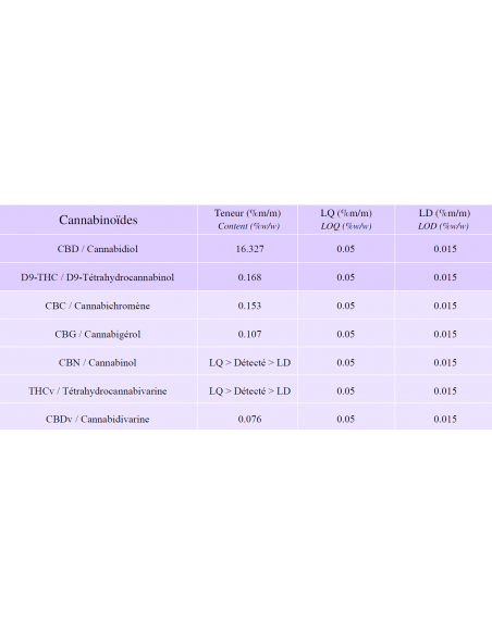 White Widow Fleurs CBD 5 grammes + Sucette EUPHORIA