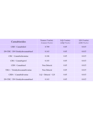 Mobydick Fleurs de CBD 10 grammes + 10 grammes de TRIM Premium Offerte