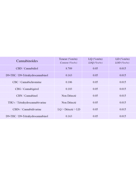 Mobydick Fleurs de CBD 10 grammes + 10 grammes de TRIM Premium Offerte
