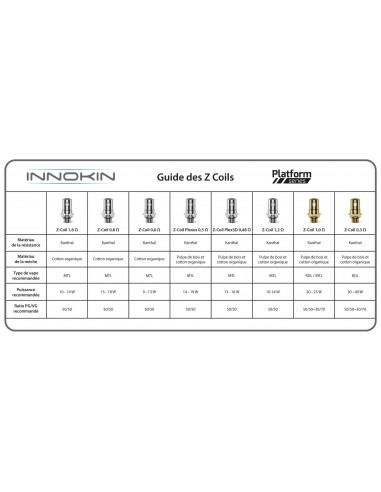 Résistance Z coil (Zenith & Zlide) Innokin