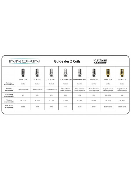 Résistance Z coil (Zenith & Zlide) Innokin